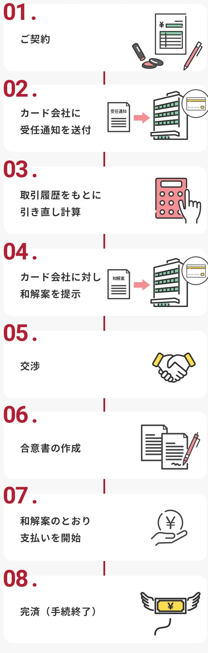 任意整理の手続の流れ